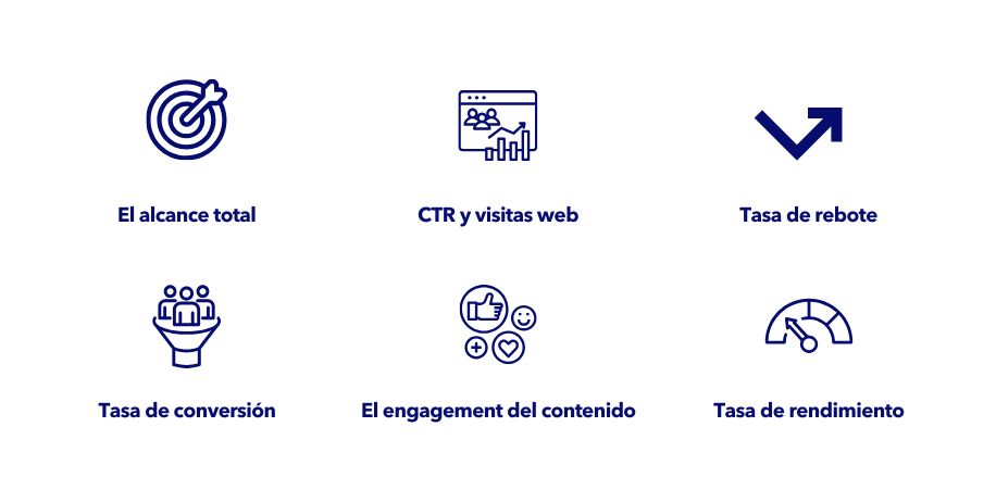 Infografía con las 6 métricas clave de Inbound Marketing: alcance total, CTR y visitas web, tasa de rebote, tasa de conversión, engagement del contenido y tasa de rendimiento