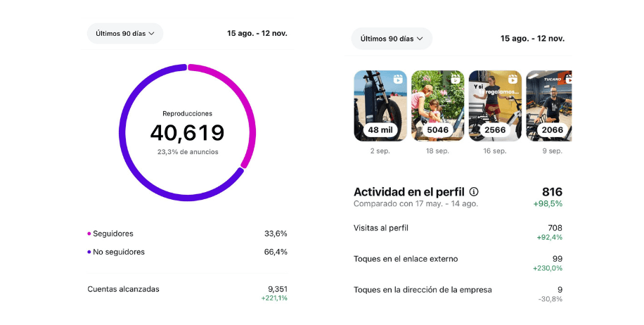Aumentar alcance en redes sociales