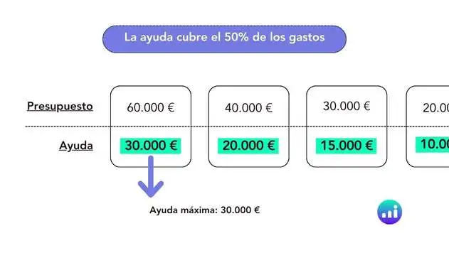 Newsletter con el logo de LinkedIn y el título 'Impulsa tu empresa internacionalmente con ayudas ACCIÓ de hasta 60.000€'.