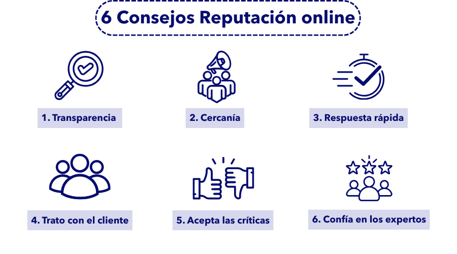 Infografía con 6 consejos clave para tener una buena reputación digital, incluyendo transparencia, cercanía, respuesta rápida, trato con el cliente, aceptación de críticas y confianza en expertos.
