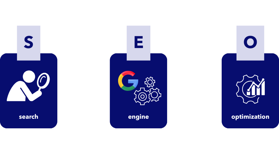 Gráfico ilustrativo del acrónimo SEO, con las palabras Search, Engine y Optimization acompañadas de iconos representativos