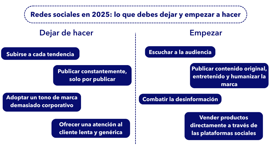Infografía sobre qué deben dejar de hacer y empezar a hacer los especialistas en marketing en redes sociales en 2025: tendencias, contenidos, atención al cliente y ventas en plataformas.
