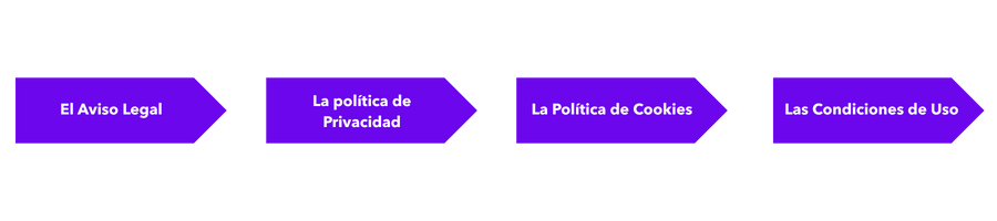 Flechas que enumeran el Aviso Legal, la Política de Privacidad, la Política de Cookies y las Condiciones de Uso en un sitio web.