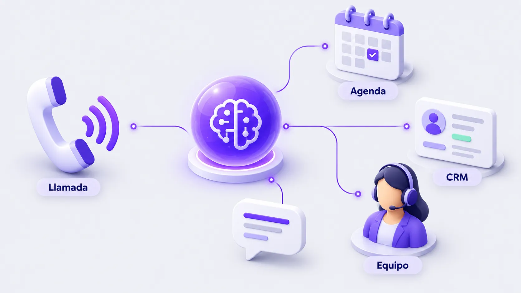 Ilustración de una llamada que llega a un asistente de IA conectado a la agenda, al CRM y al equipo