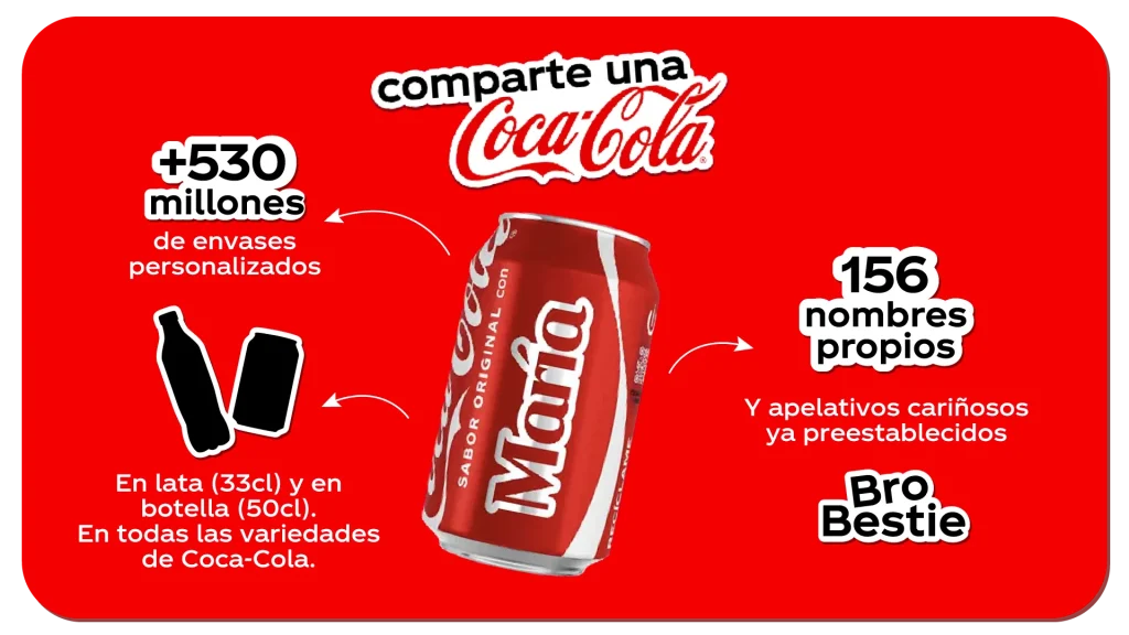 Campaña «Comparte una Coca-Cola» con nombres en las latas