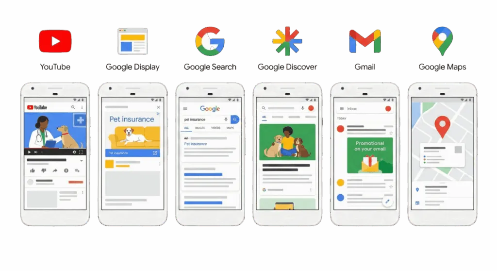 Diagrama visual del funcionamiento de Google Performance Max, explicando cómo optimiza la publicidad SEM para agencias en Sant Cugat.