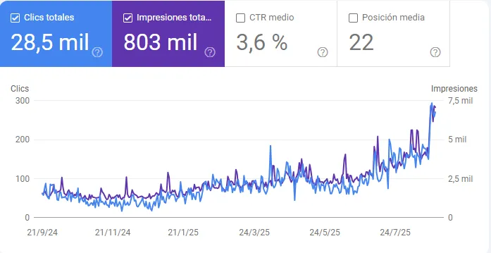 rendimiento seo google search console