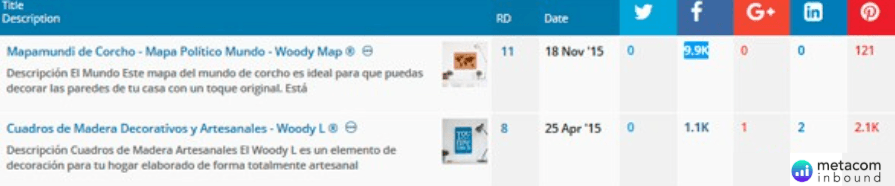 Gráfico de los 10 factores SEO más relevantes para el posicionamiento web, destacando la importancia del SEO Onpage y menos necesidad de linkbuilding externo.