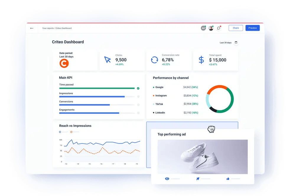 Diferencia clave entre remarketing y retargeting en marketing digital para optimizar campañas con análisis de datos y BI.
