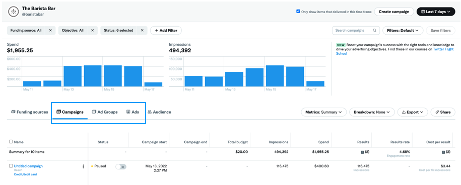 Panel de gestión de campañas publicitarias en redes sociales con métricas de inversión, impresiones, resultados y coste por resultado para optimizar la captación de usuarios.