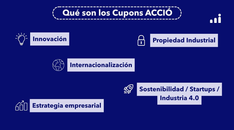 Que son los cuppons accio