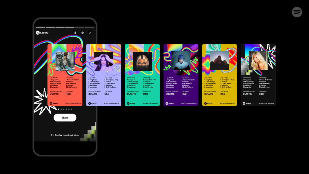 Spotify Wrapped 1